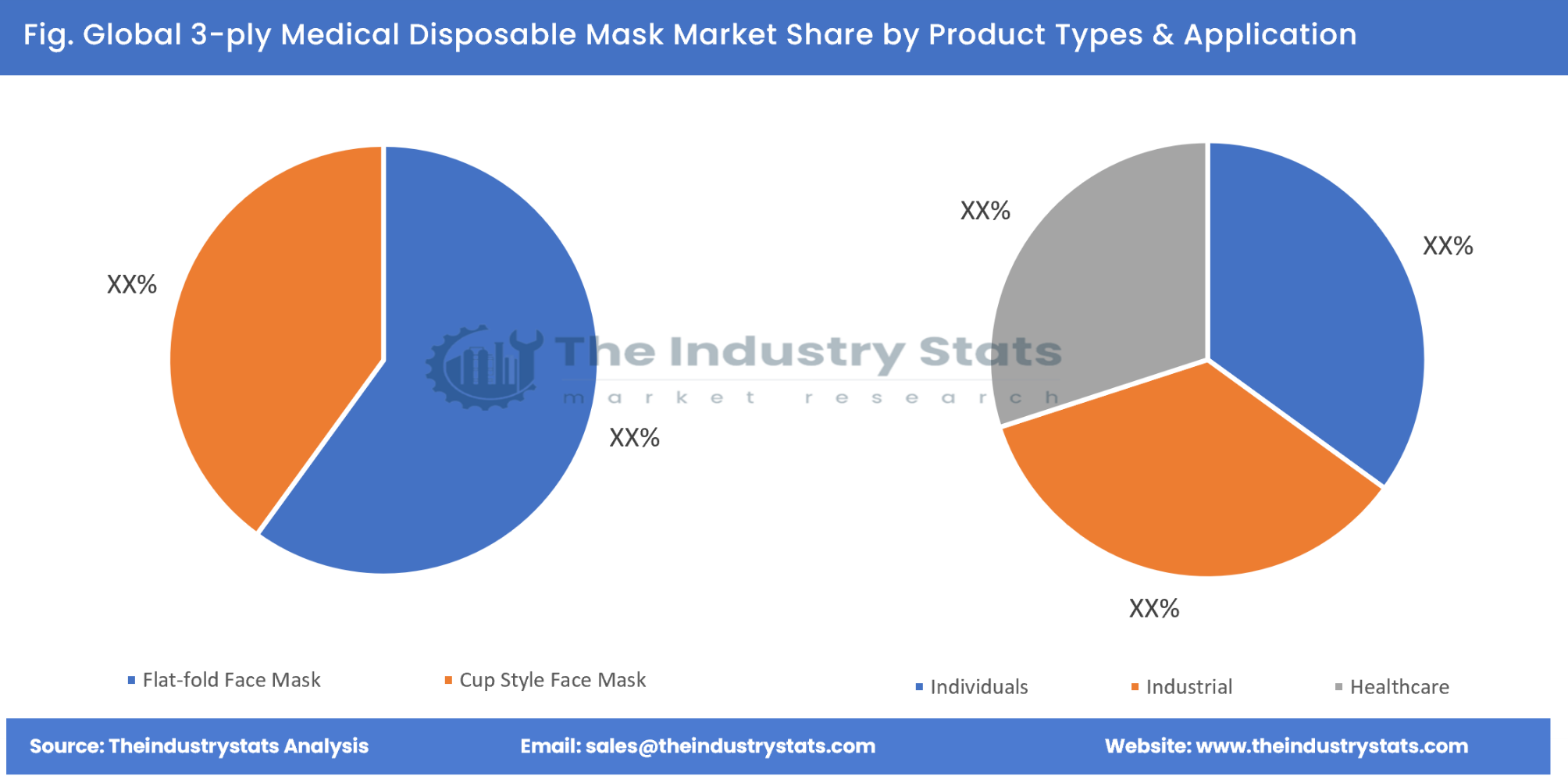 3-ply Medical Disposable Mask Share by Product Types & Application